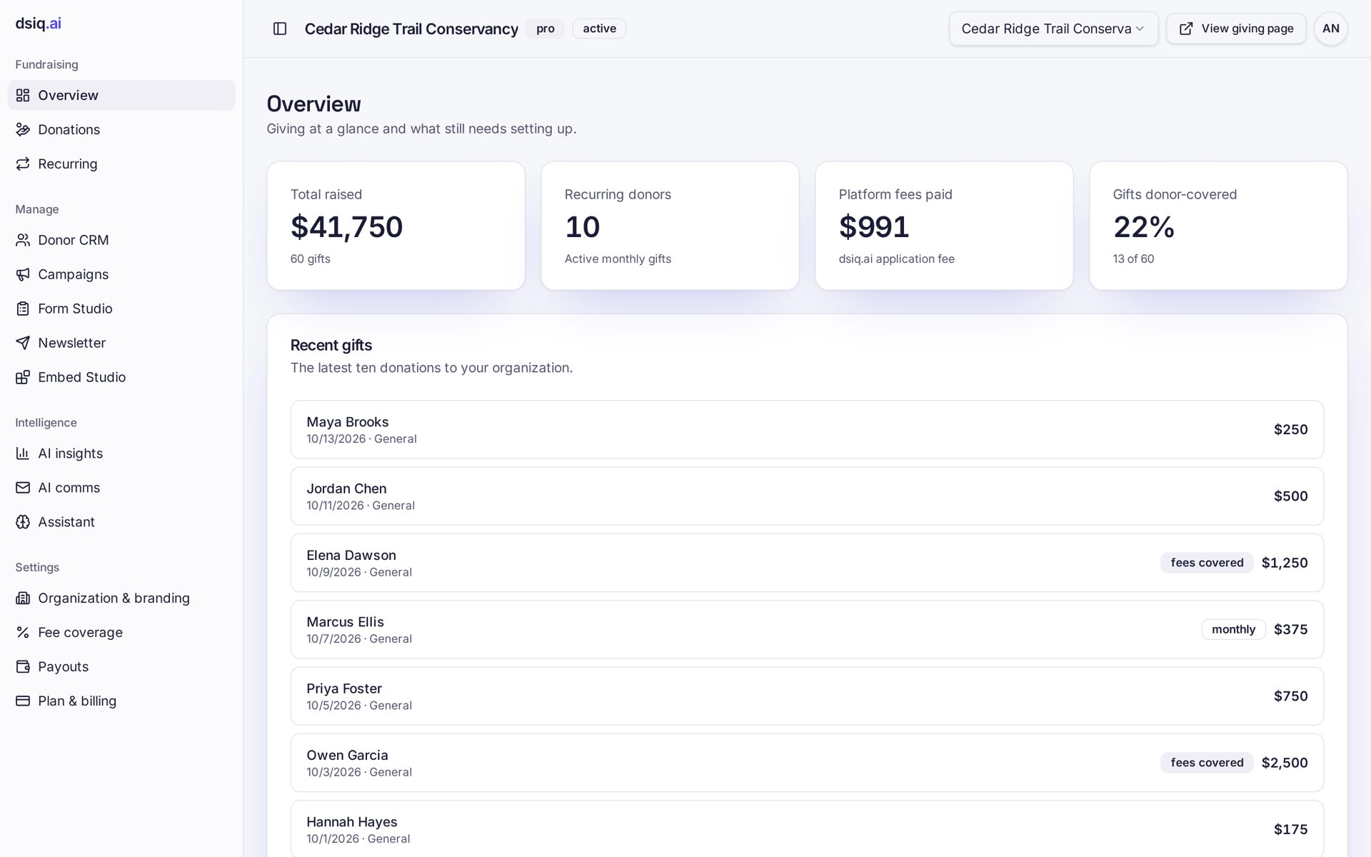 dsiq.ai dashboard overview with total raised, recurring donors and recent gifts